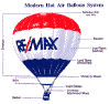 RE/MAX Hot Air Ballon - Terms