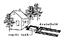 Typical Septic System For A Residence